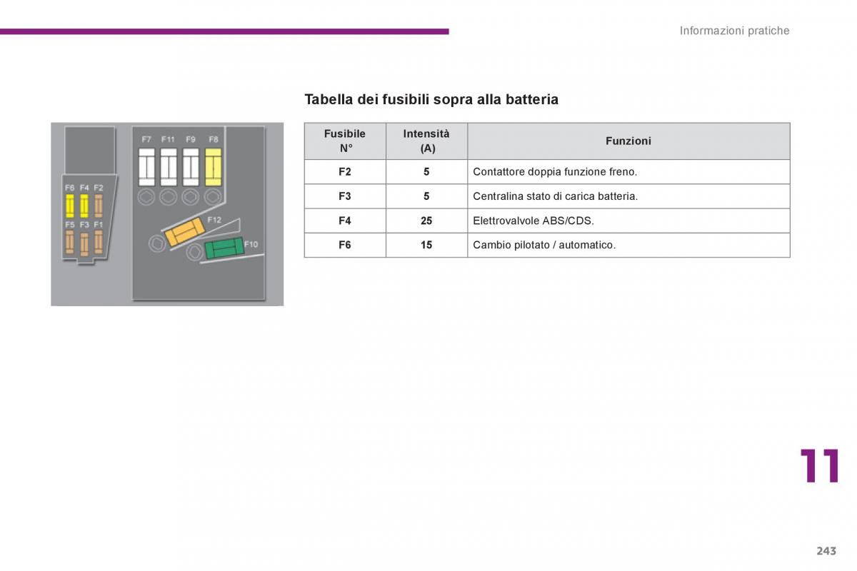 Peugeot 5008 manuale del proprietario / page 245