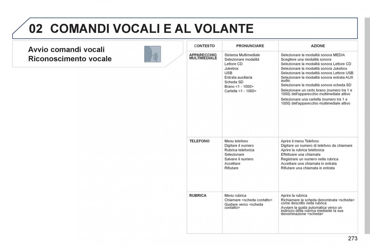 manual  Peugeot 5008 manuale del proprietario / page 275