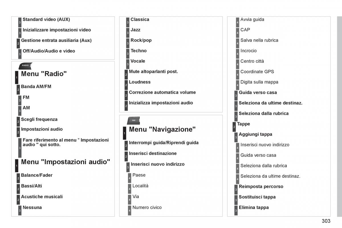 manual  Peugeot 5008 manuale del proprietario / page 305