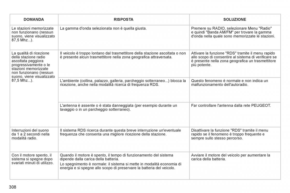 manual  Peugeot 5008 manuale del proprietario / page 310