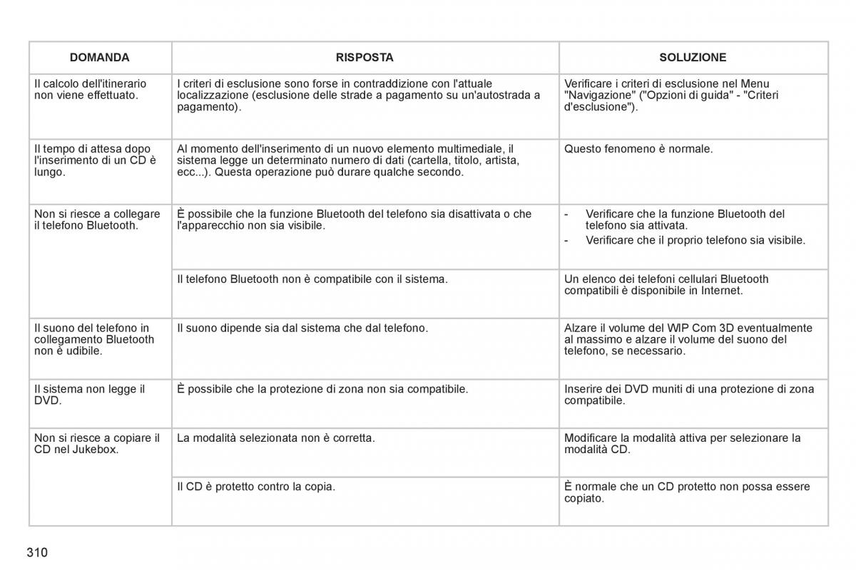 manual  Peugeot 5008 manuale del proprietario / page 312