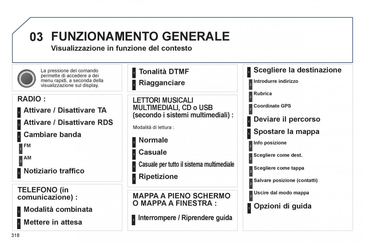 manual  Peugeot 5008 manuale del proprietario / page 320