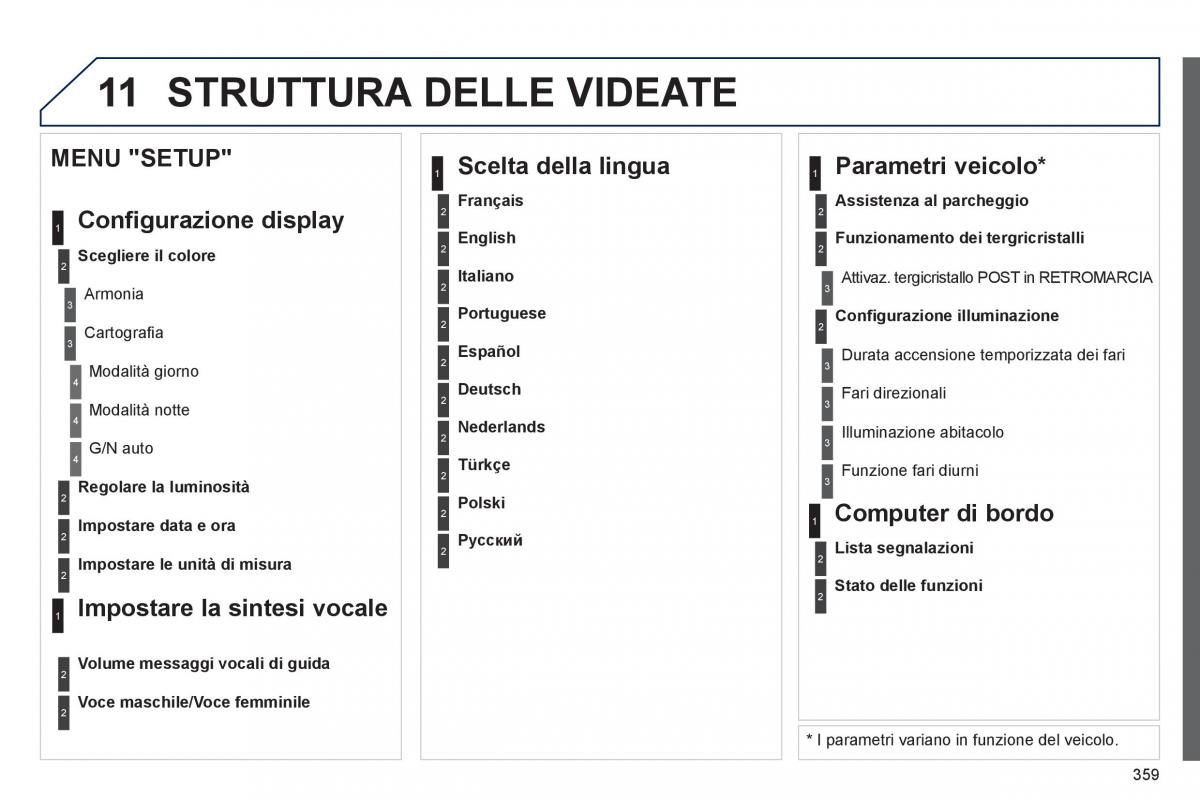 manual  Peugeot 5008 manuale del proprietario / page 361