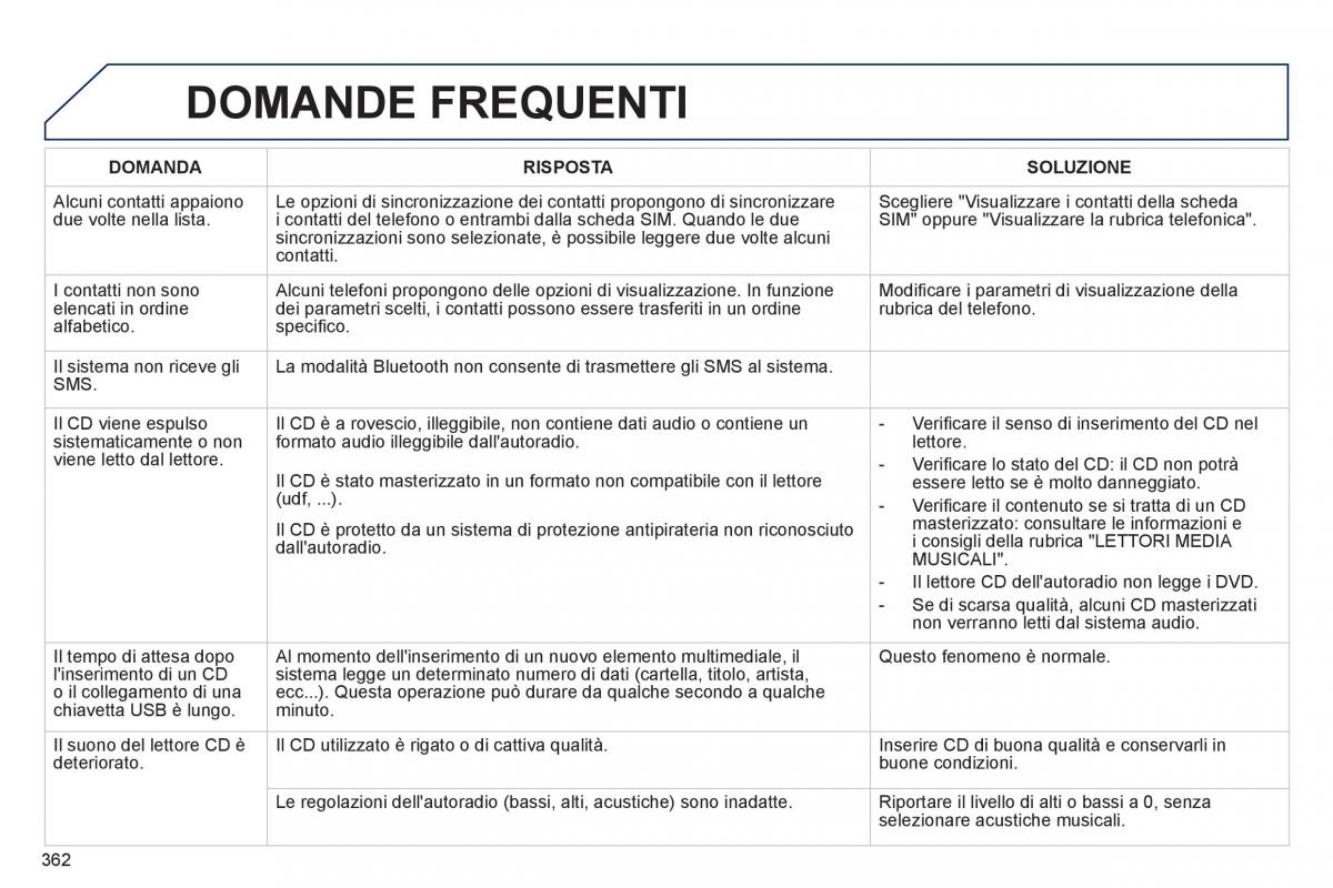 manual  Peugeot 5008 manuale del proprietario / page 364