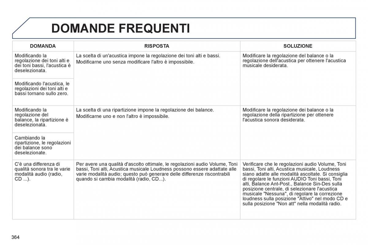 manual  Peugeot 5008 manuale del proprietario / page 366