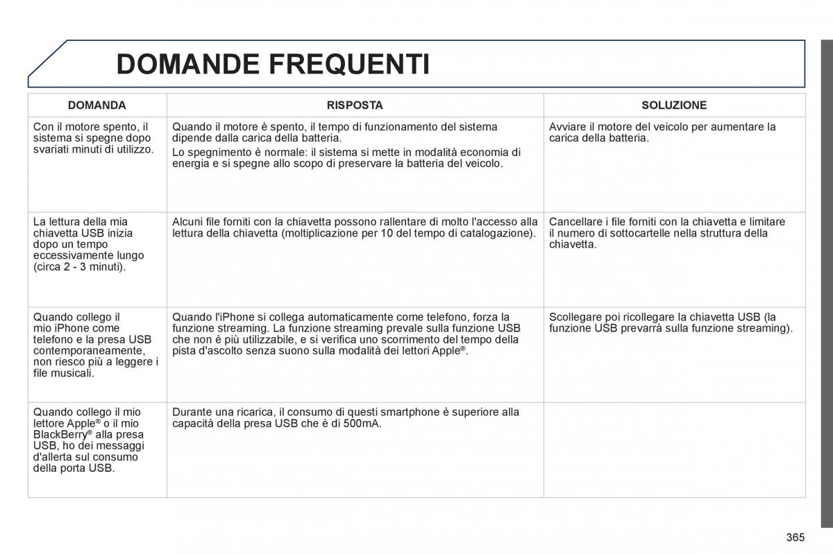 manual  Peugeot 5008 manuale del proprietario / page 367