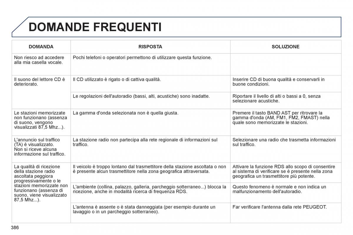 manual  Peugeot 5008 manuale del proprietario / page 388