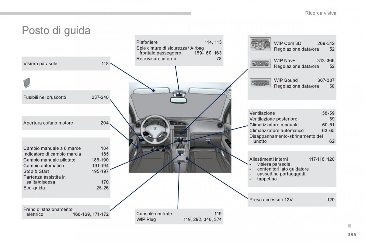 manual  Peugeot 5008 manuale del proprietario / page 397