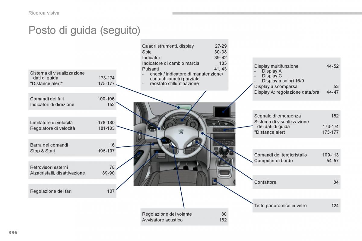 manual  Peugeot 5008 manuale del proprietario / page 398