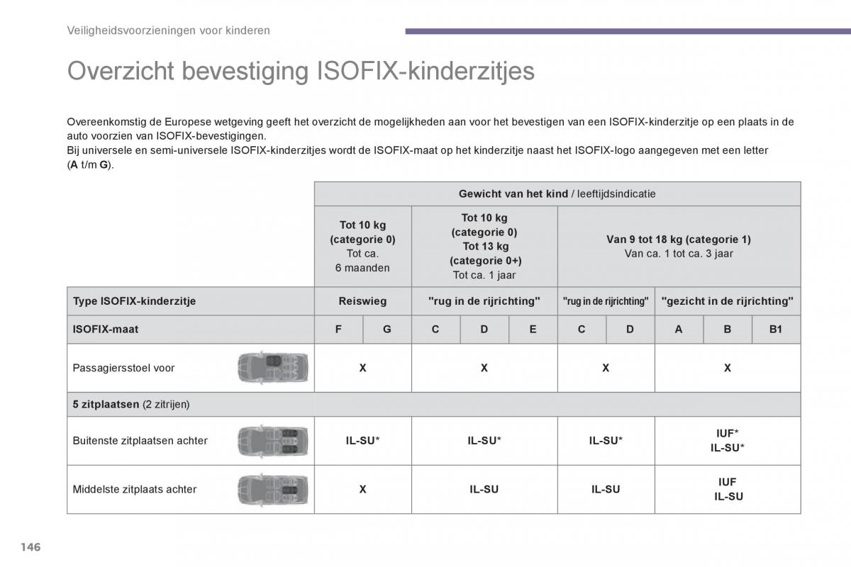 Peugeot 5008 handleiding / page 148