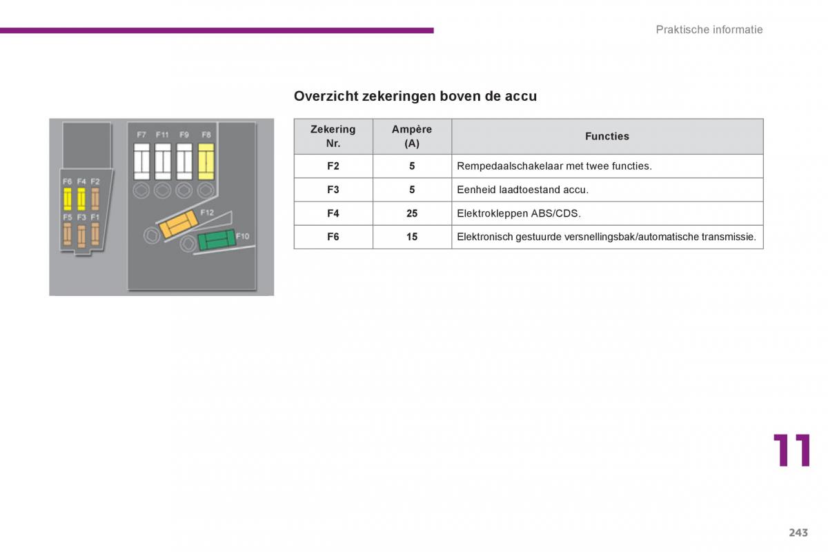 Peugeot 5008 handleiding / page 245