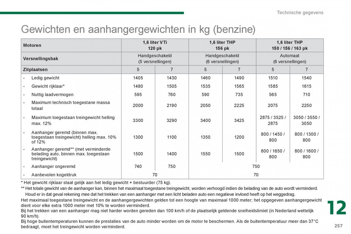 Peugeot 5008 handleiding / page 263