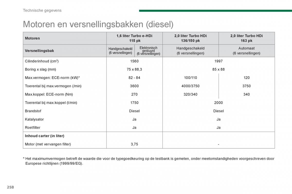 Peugeot 5008 handleiding / page 264