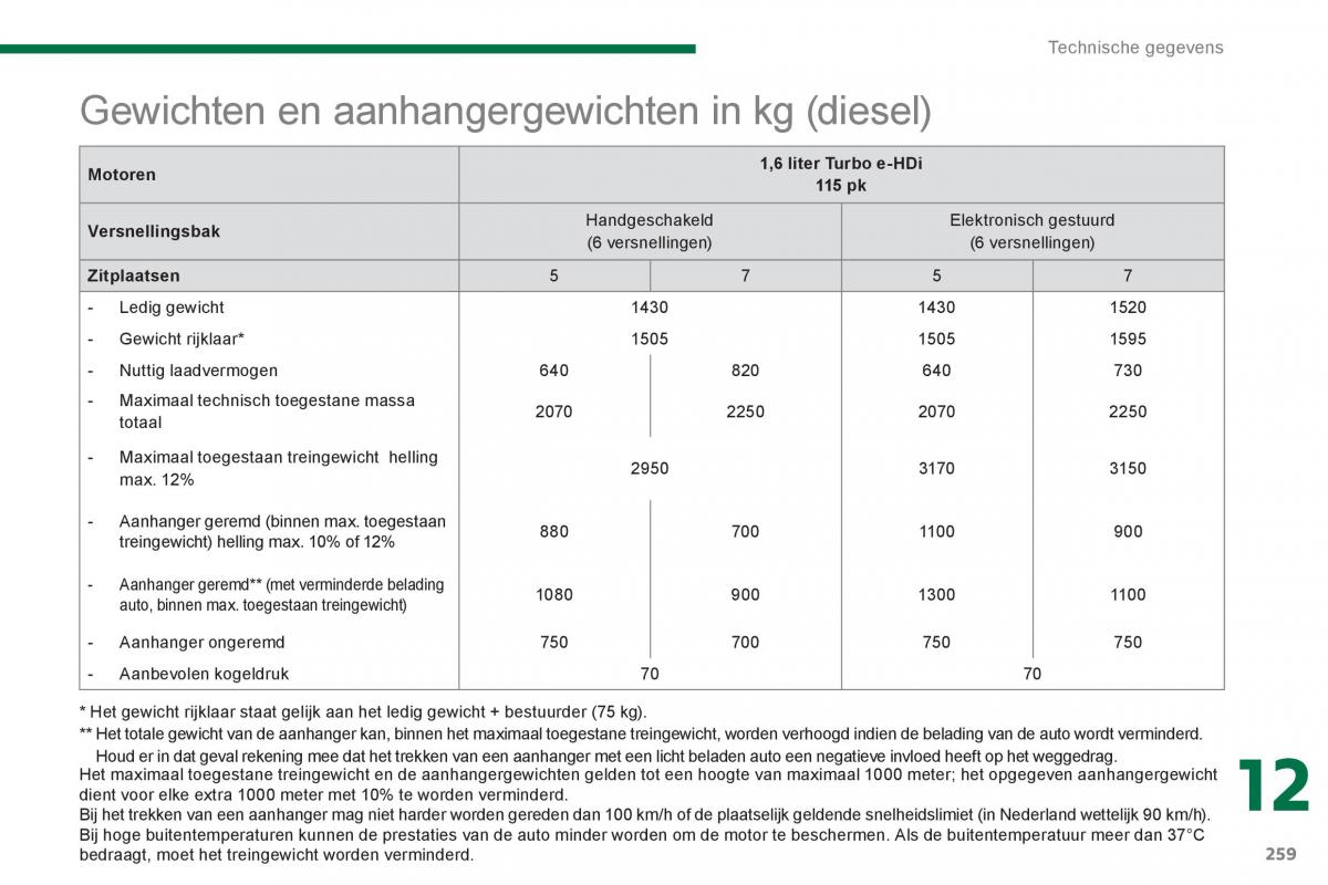 Peugeot 5008 handleiding / page 265