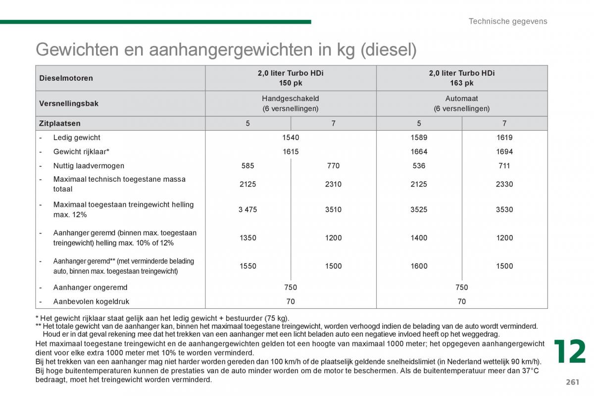 Peugeot 5008 handleiding / page 267