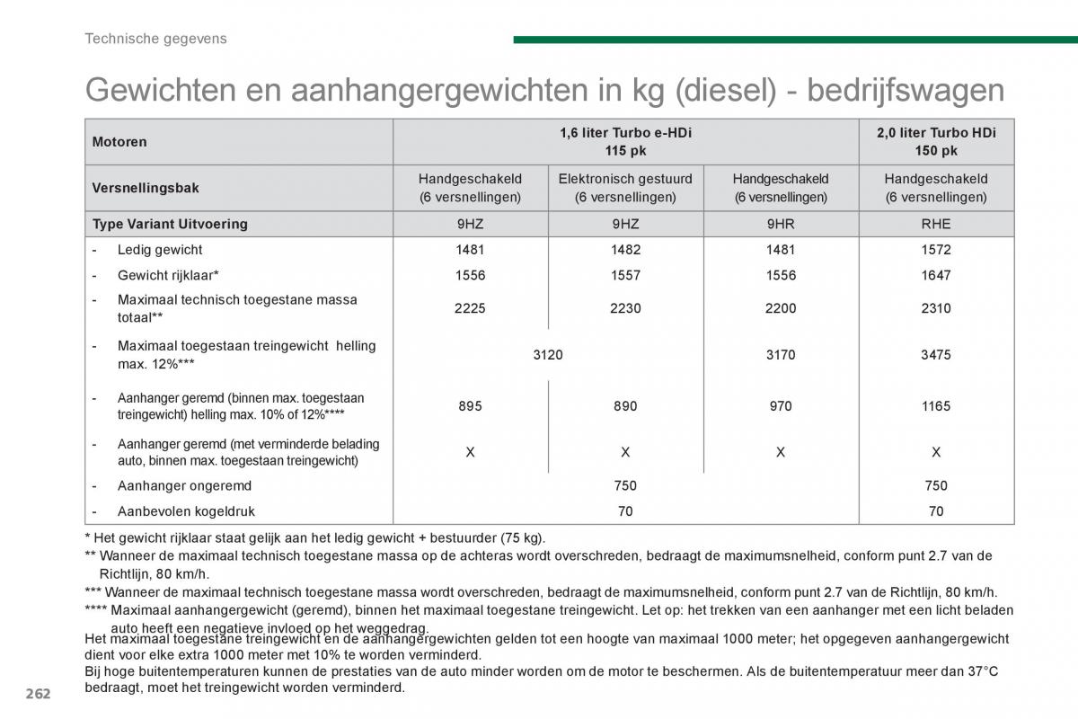 Peugeot 5008 handleiding / page 268