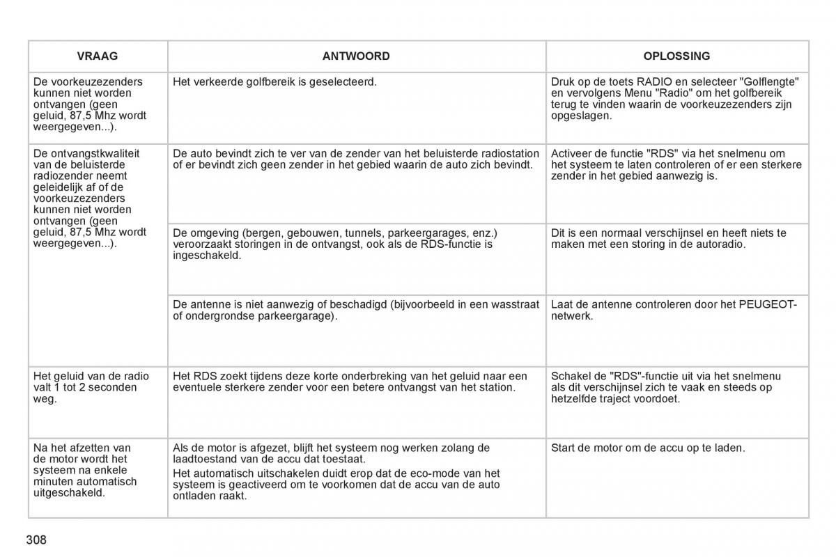 Peugeot 5008 handleiding / page 310