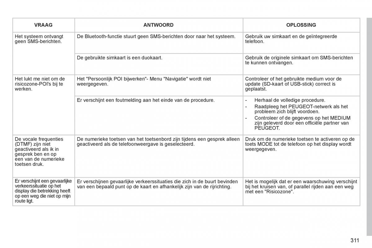 Peugeot 5008 handleiding / page 313