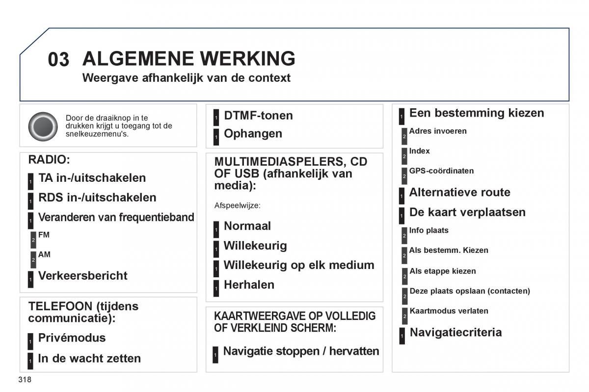 Peugeot 5008 handleiding / page 320