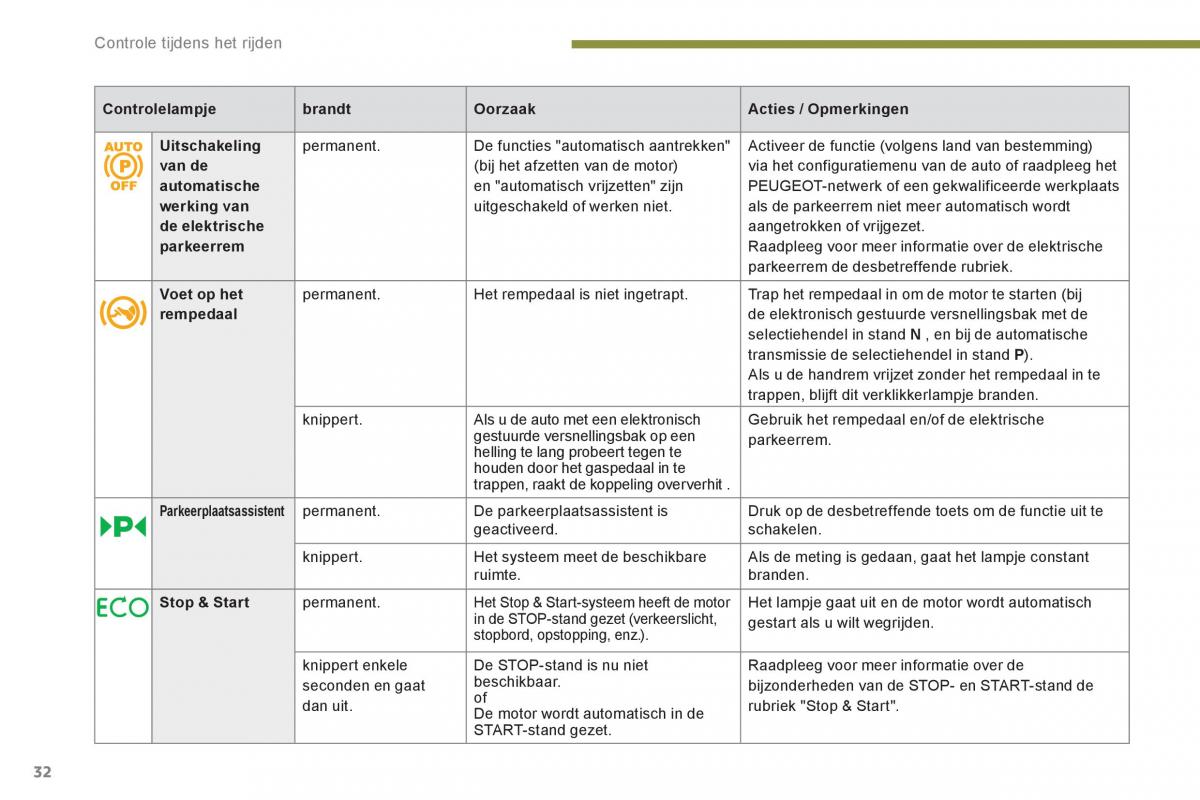 Peugeot 5008 handleiding / page 34