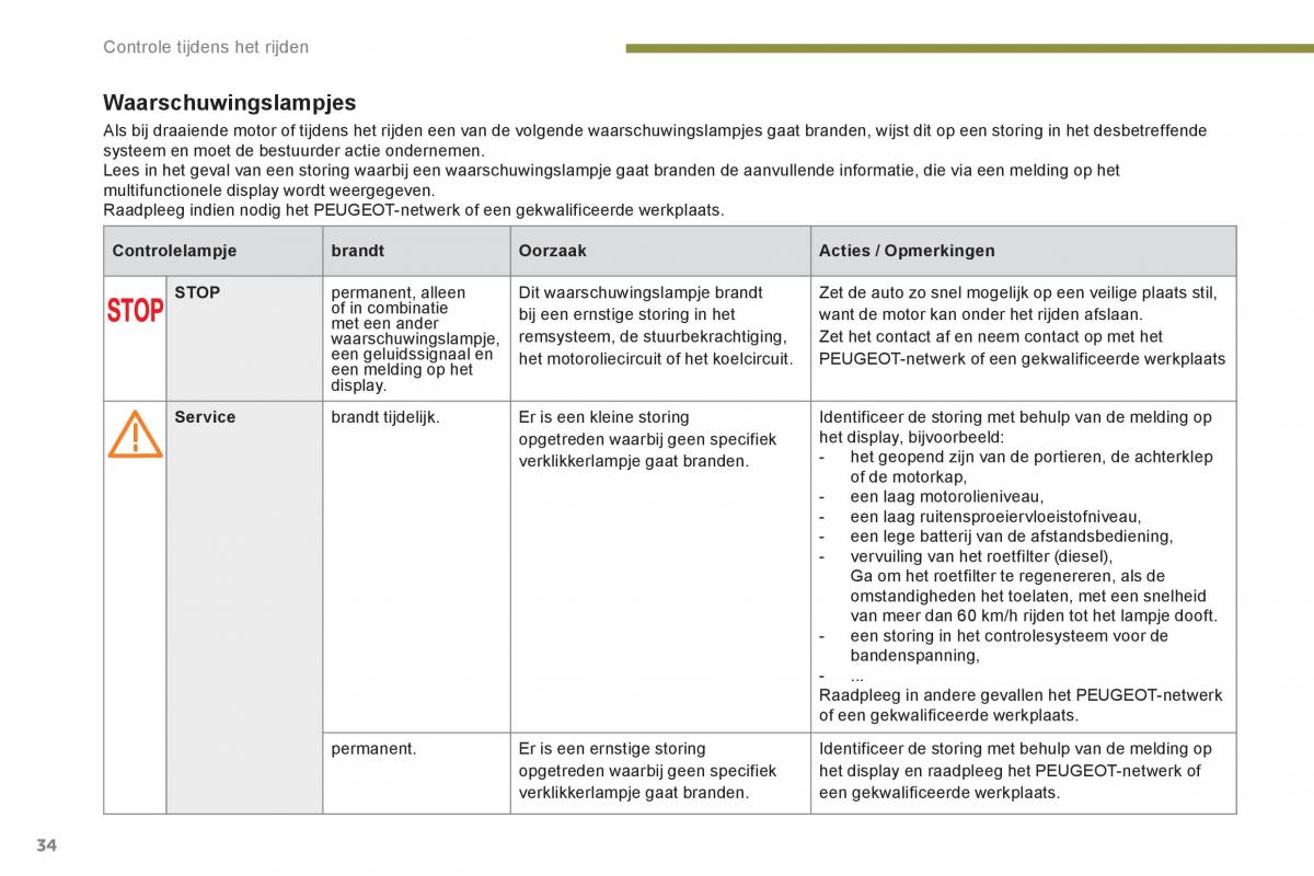 Peugeot 5008 handleiding / page 36