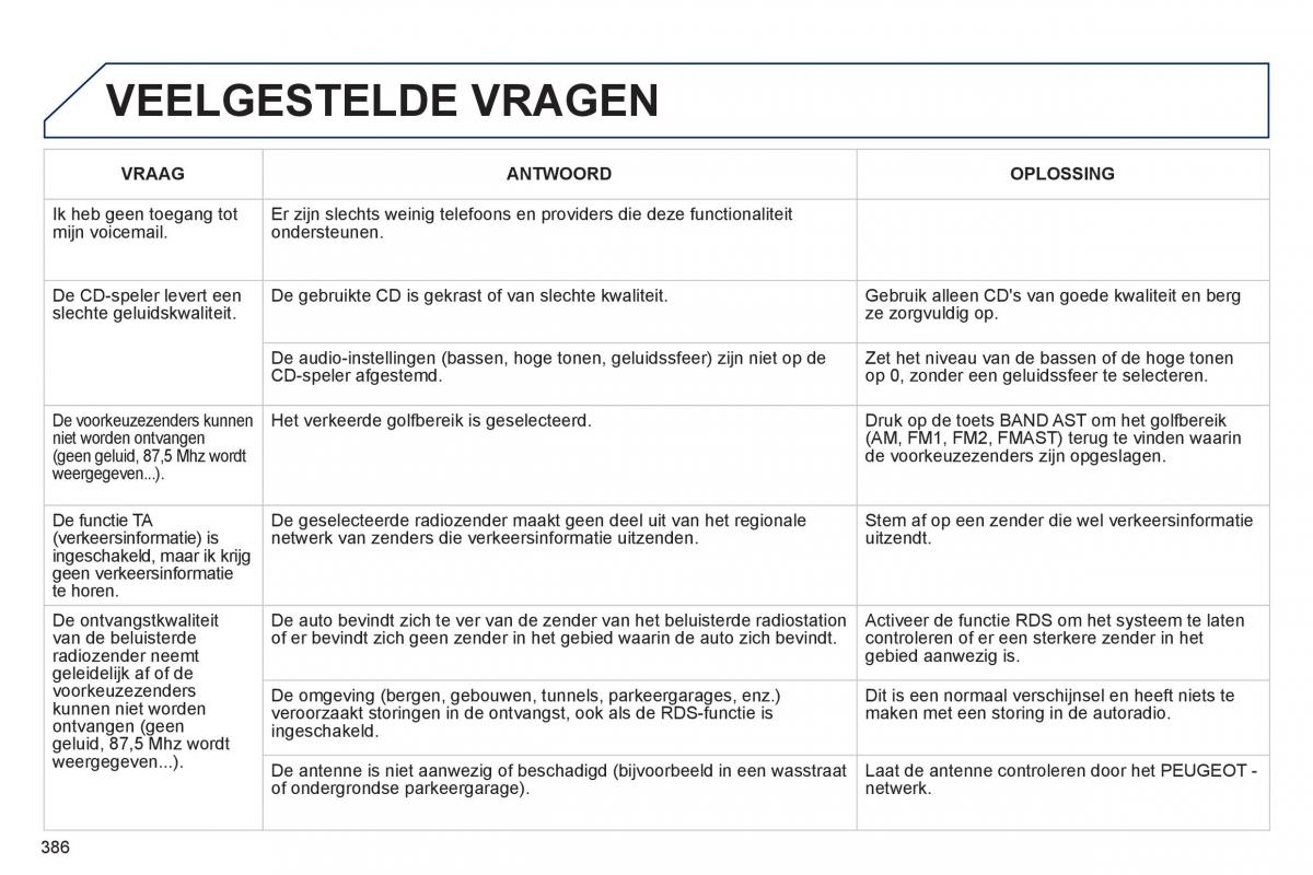 Peugeot 5008 handleiding / page 388