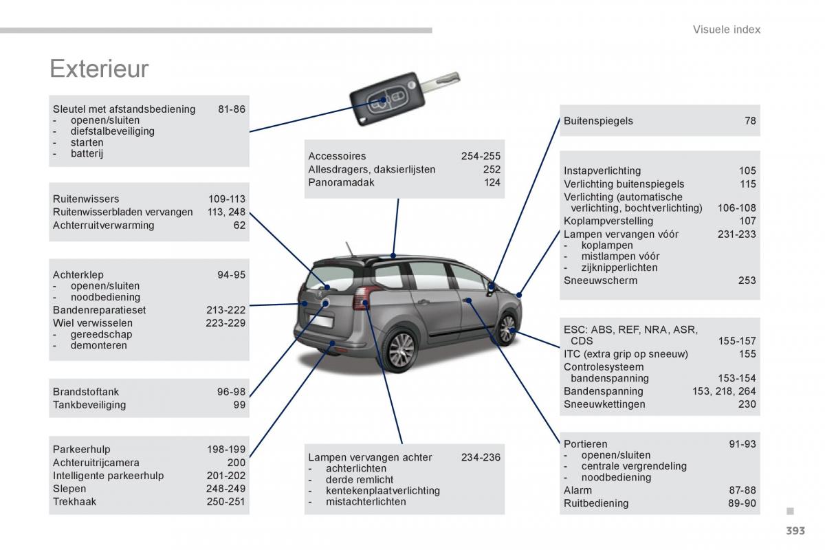 Peugeot 5008 handleiding / page 395