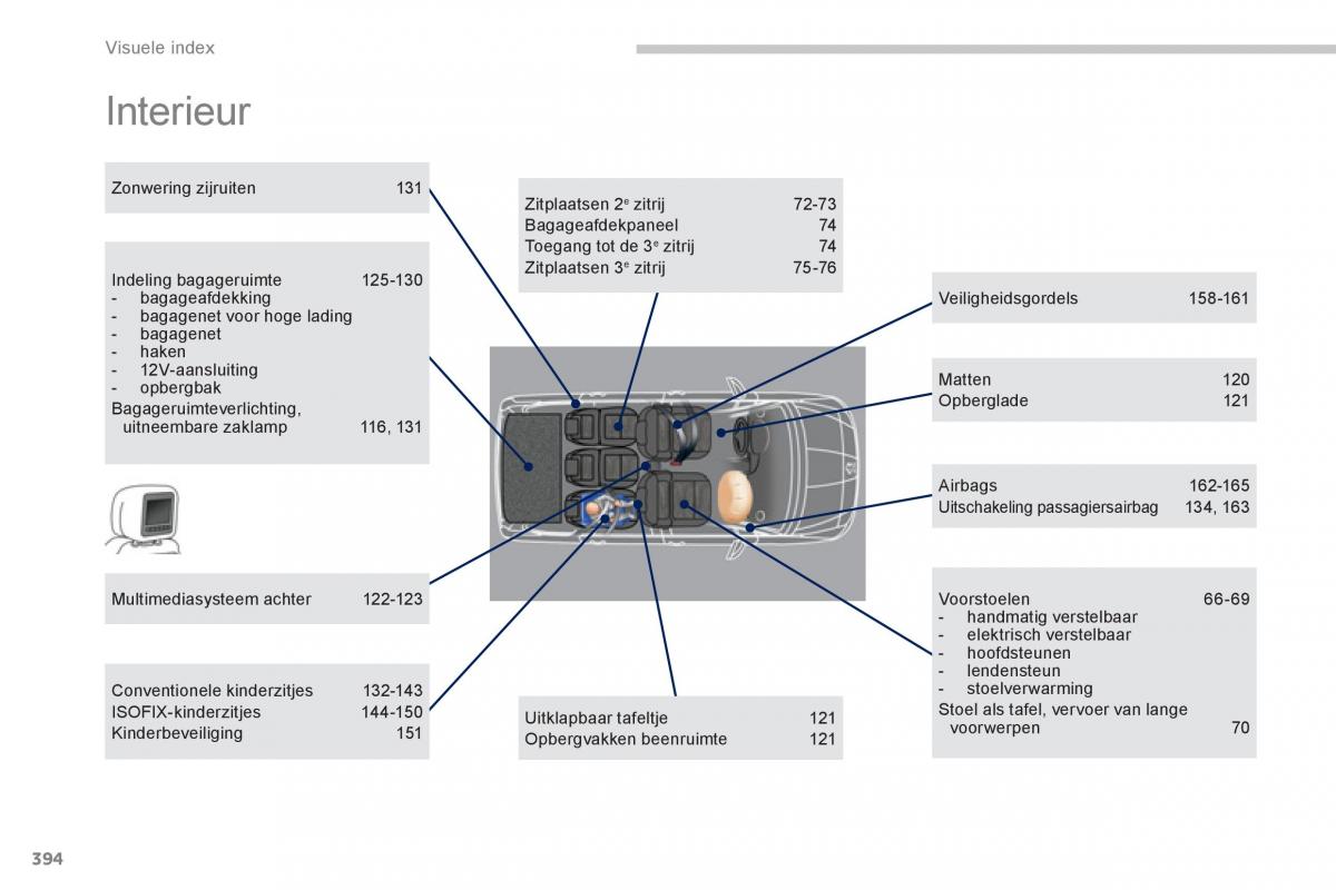 Peugeot 5008 handleiding / page 396