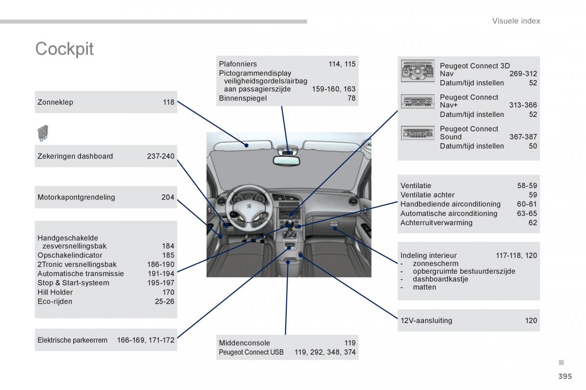 Peugeot 5008 handleiding / page 397