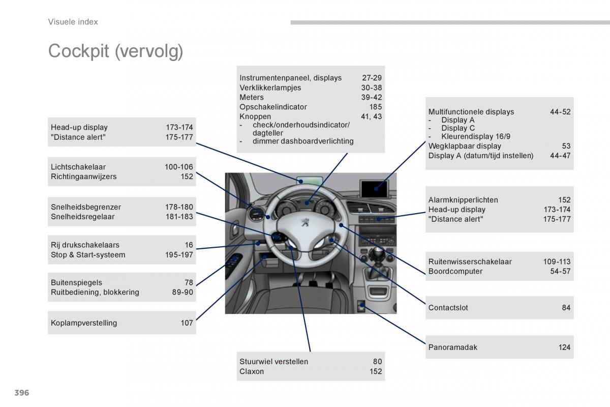 Peugeot 5008 handleiding / page 398