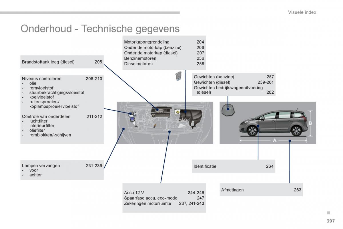 Peugeot 5008 handleiding / page 399