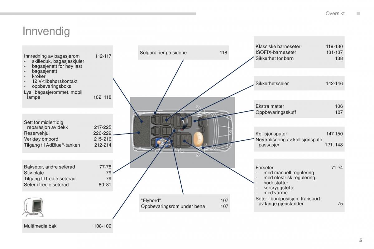 Peugeot 5008 bruksanvisningen / page 7