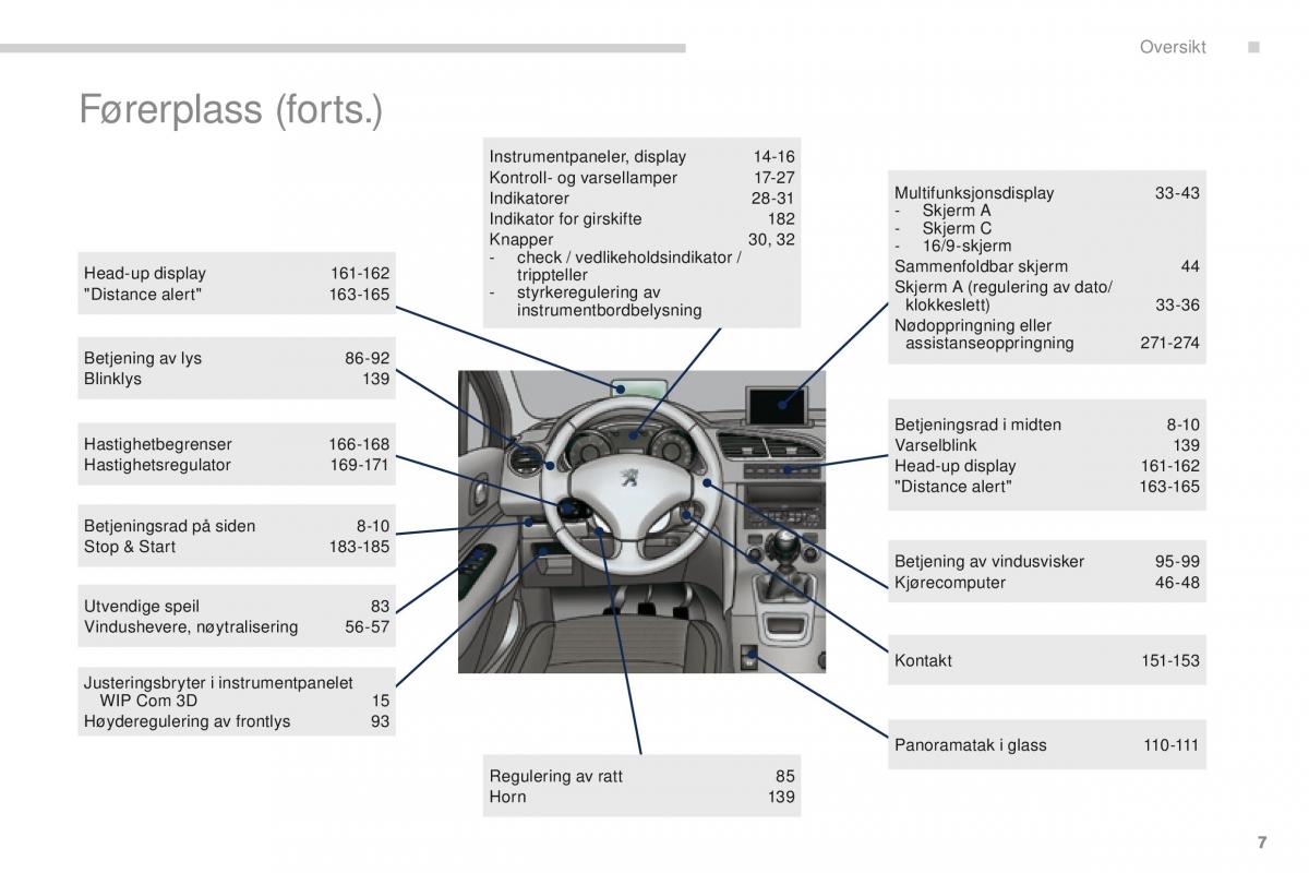 Peugeot 5008 bruksanvisningen / page 9