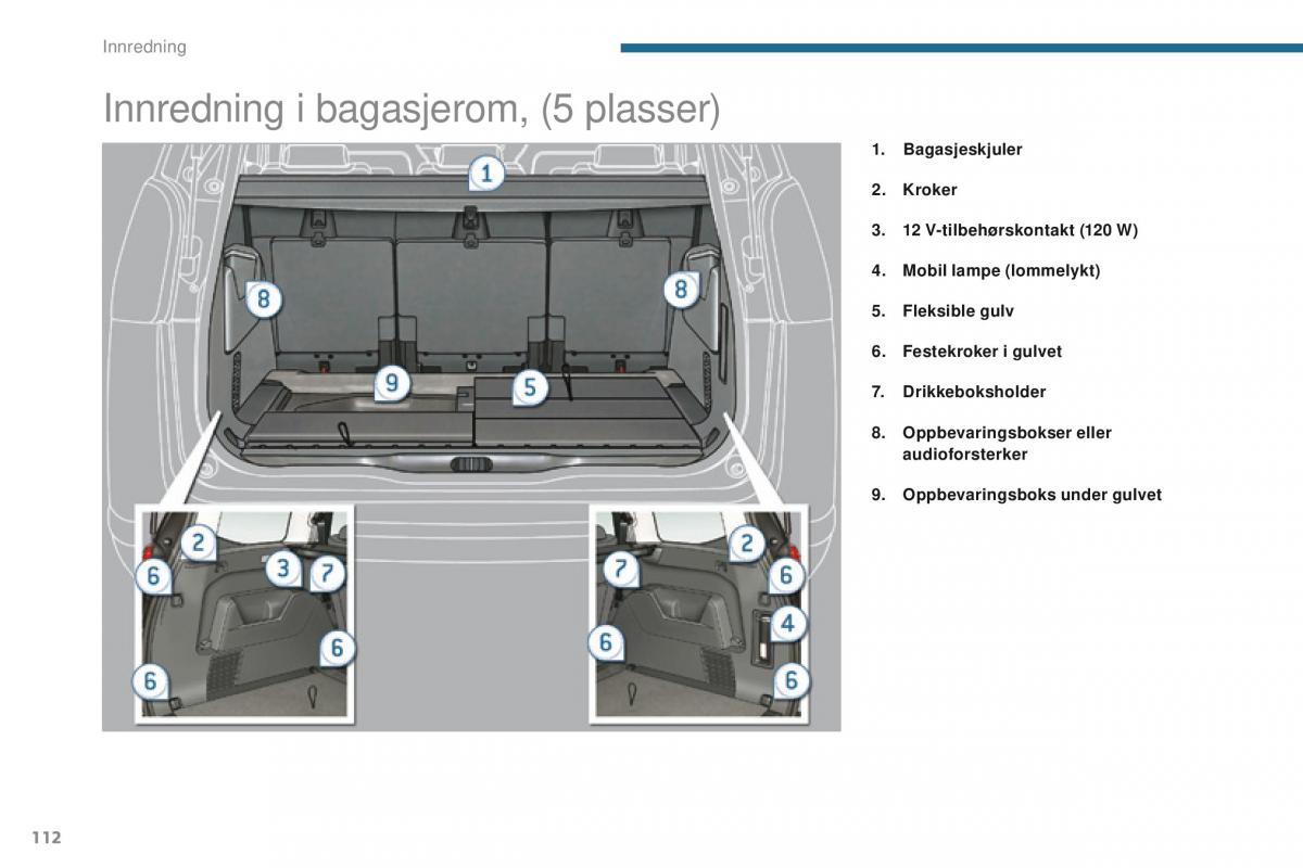 Peugeot 5008 bruksanvisningen / page 114