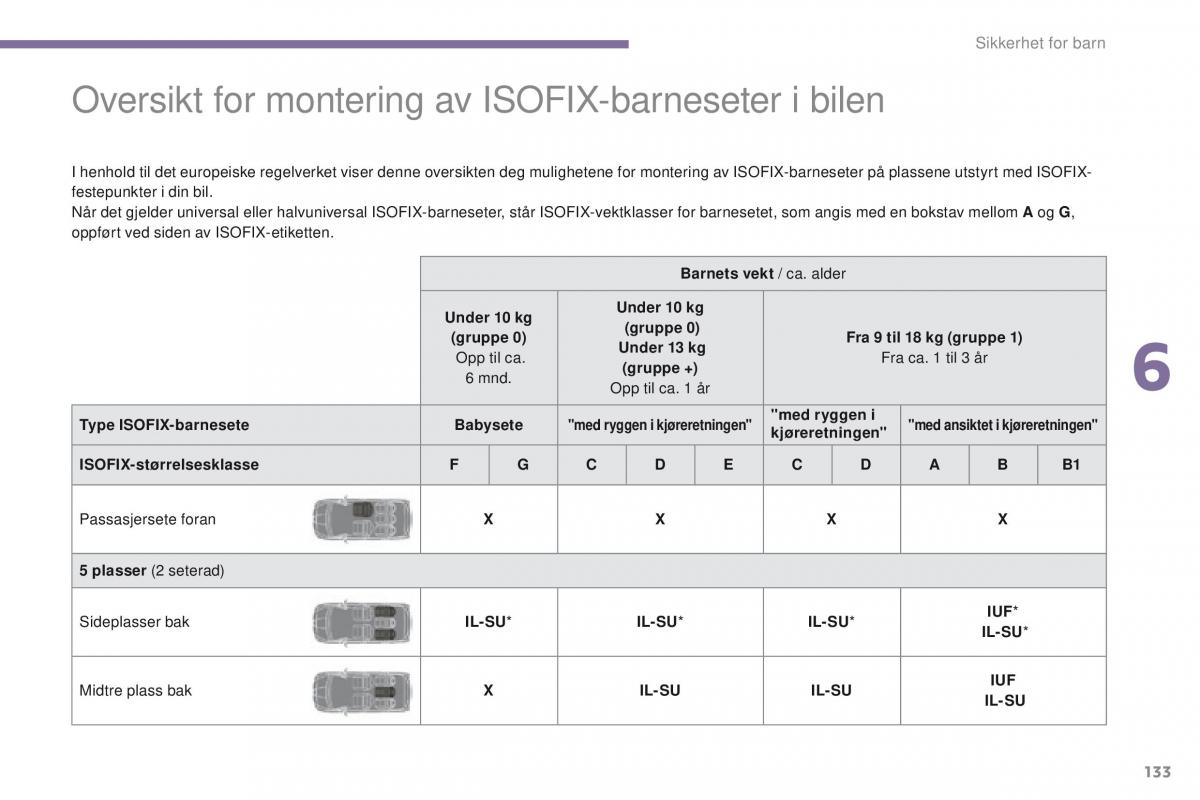 Peugeot 5008 bruksanvisningen / page 135