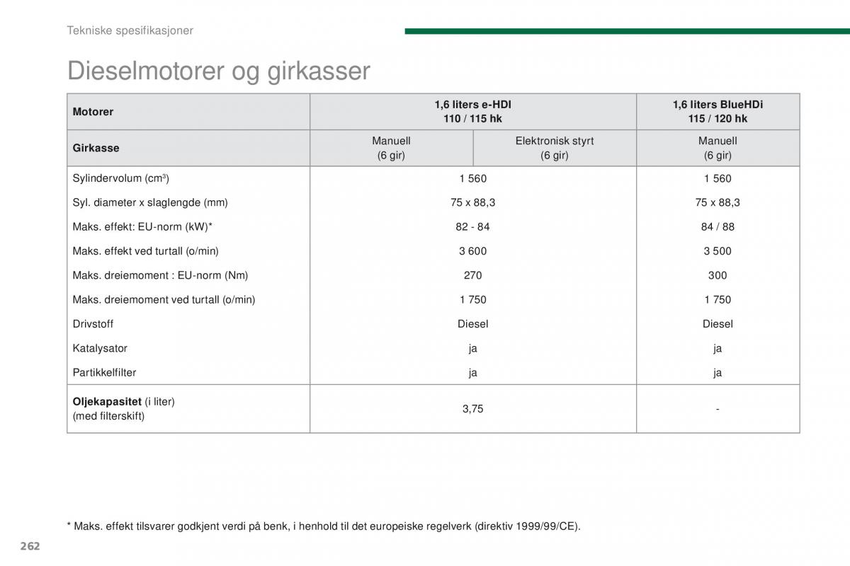 Peugeot 5008 bruksanvisningen / page 264