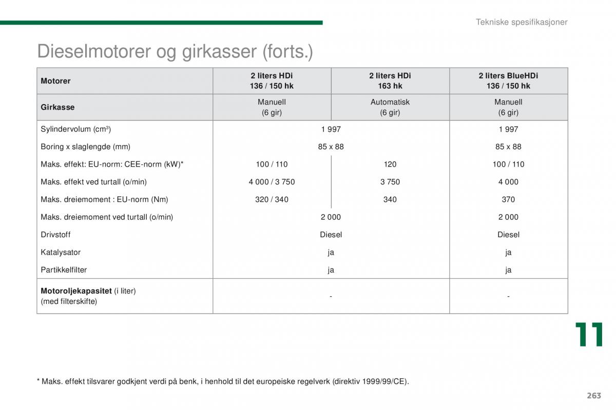 Peugeot 5008 bruksanvisningen / page 265