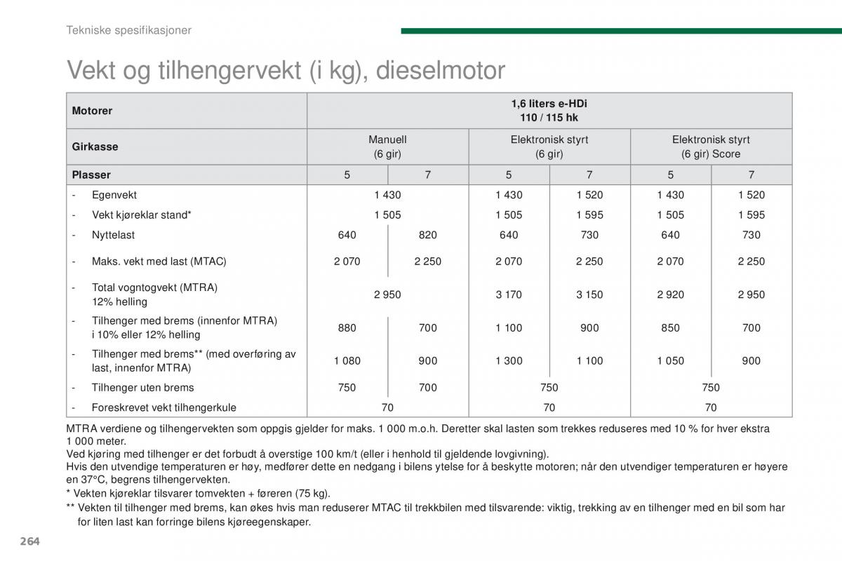 Peugeot 5008 bruksanvisningen / page 266