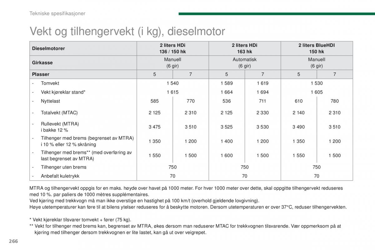 Peugeot 5008 bruksanvisningen / page 268