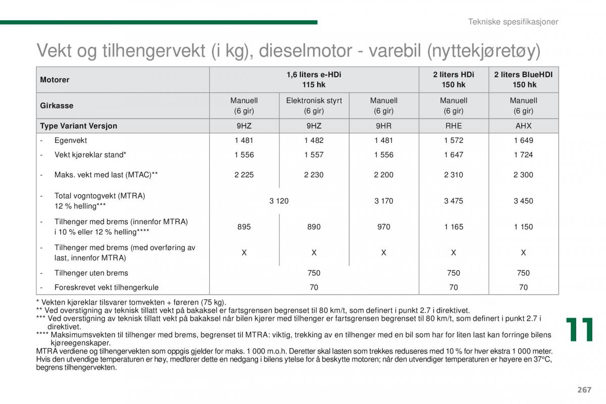 Peugeot 5008 bruksanvisningen / page 269