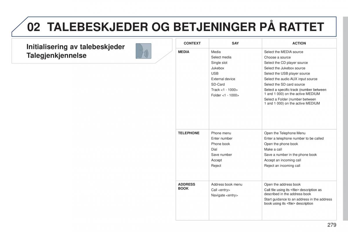 Peugeot 5008 bruksanvisningen / page 281