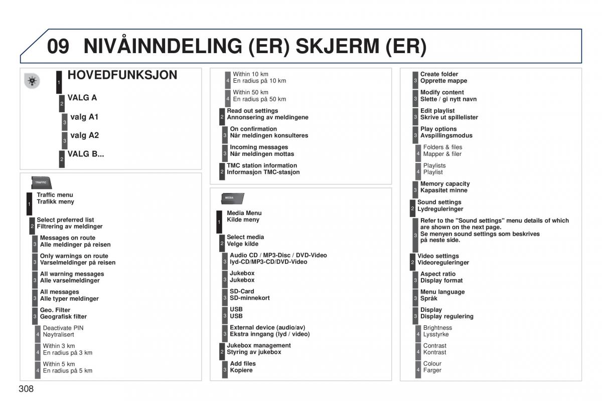 Peugeot 5008 bruksanvisningen / page 310