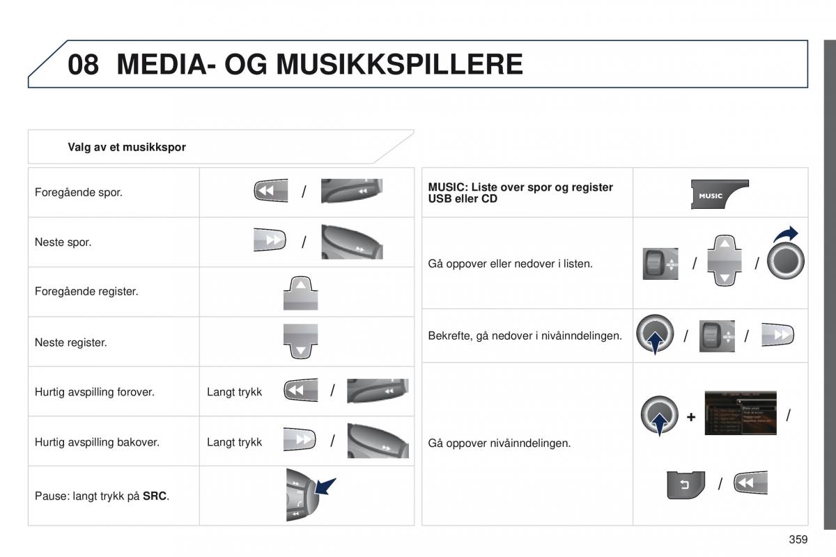 Peugeot 5008 bruksanvisningen / page 361