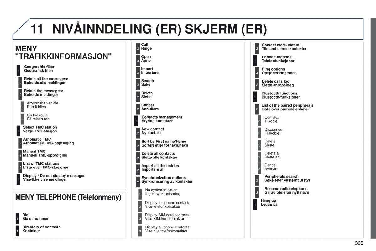 Peugeot 5008 bruksanvisningen / page 367