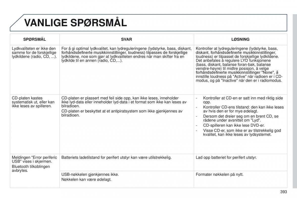 Peugeot 5008 bruksanvisningen / page 395