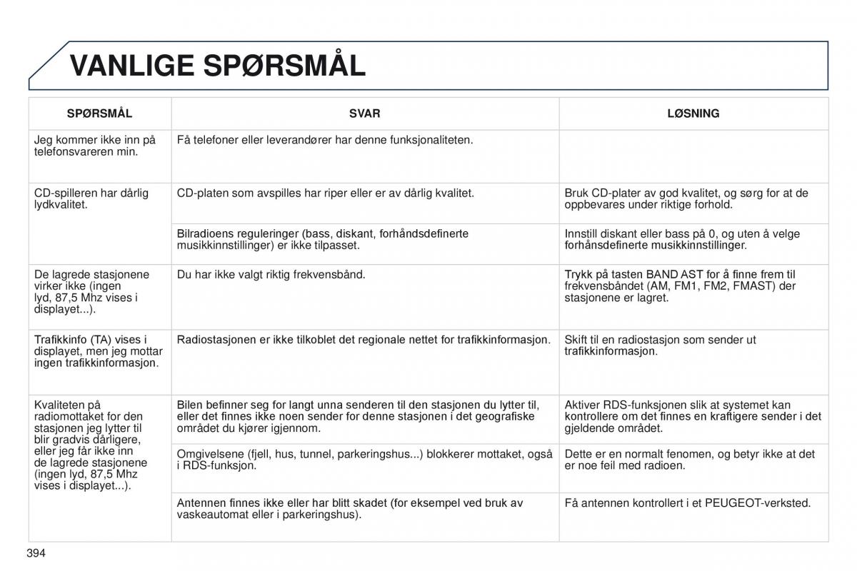 Peugeot 5008 bruksanvisningen / page 396