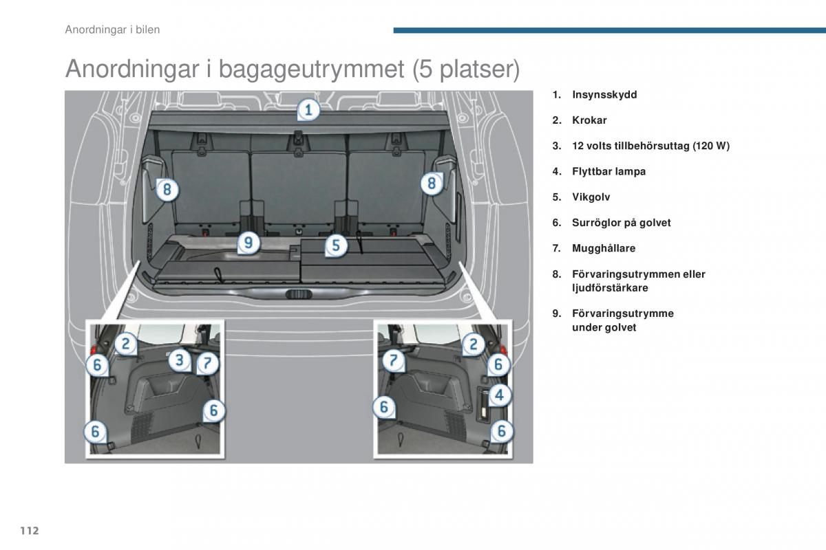 Peugeot 5008 instruktionsbok / page 114