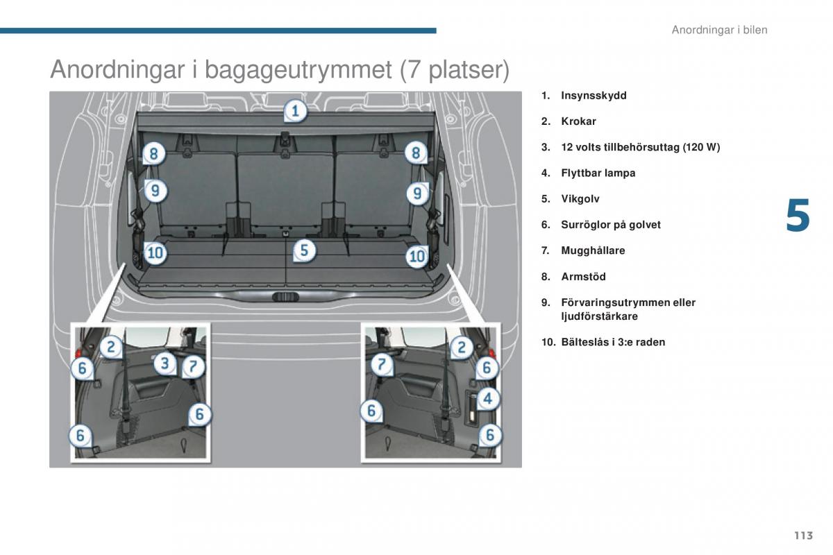 Peugeot 5008 instruktionsbok / page 115