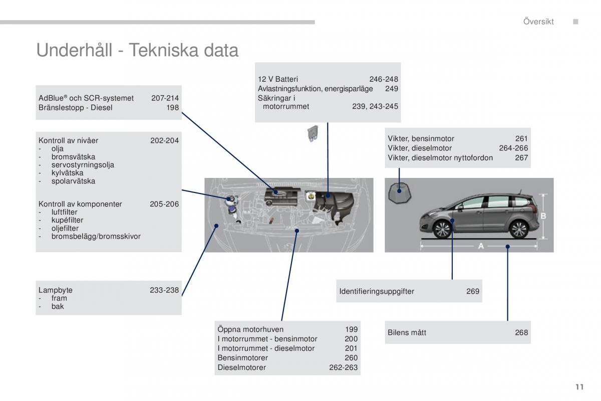 Peugeot 5008 instruktionsbok / page 13