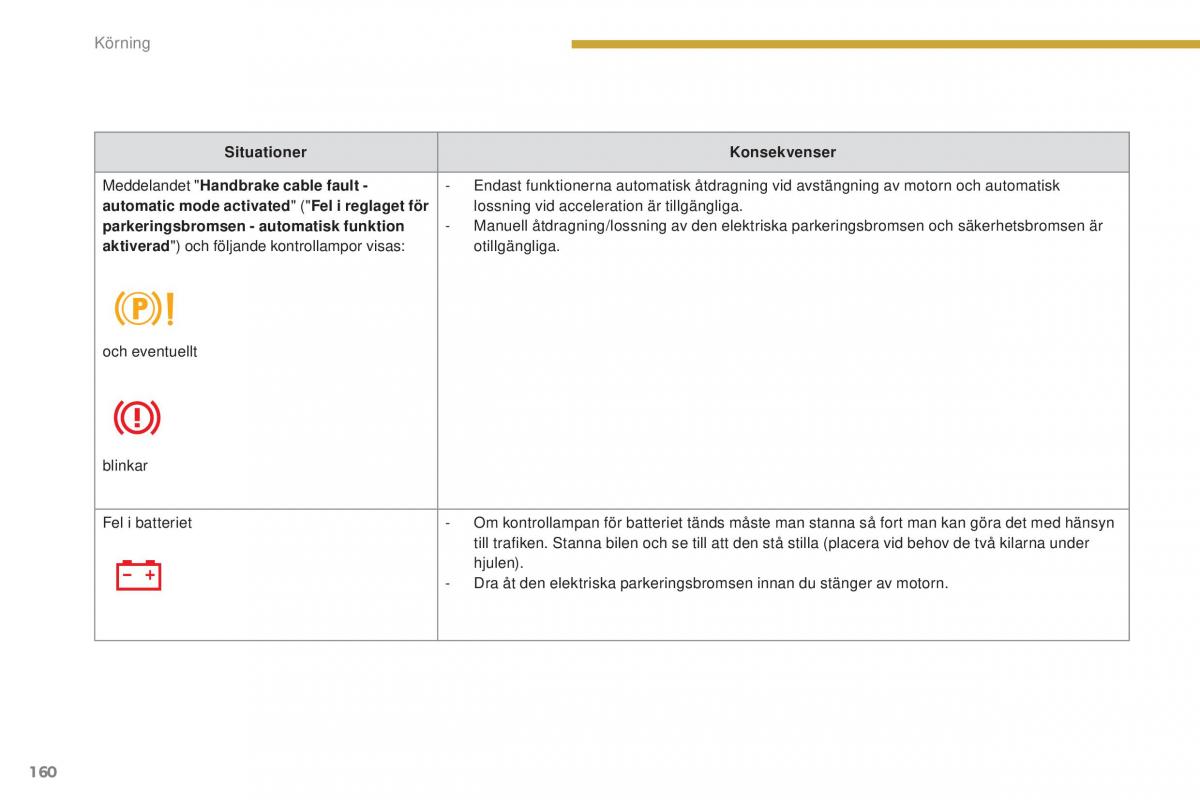 Peugeot 5008 instruktionsbok / page 162